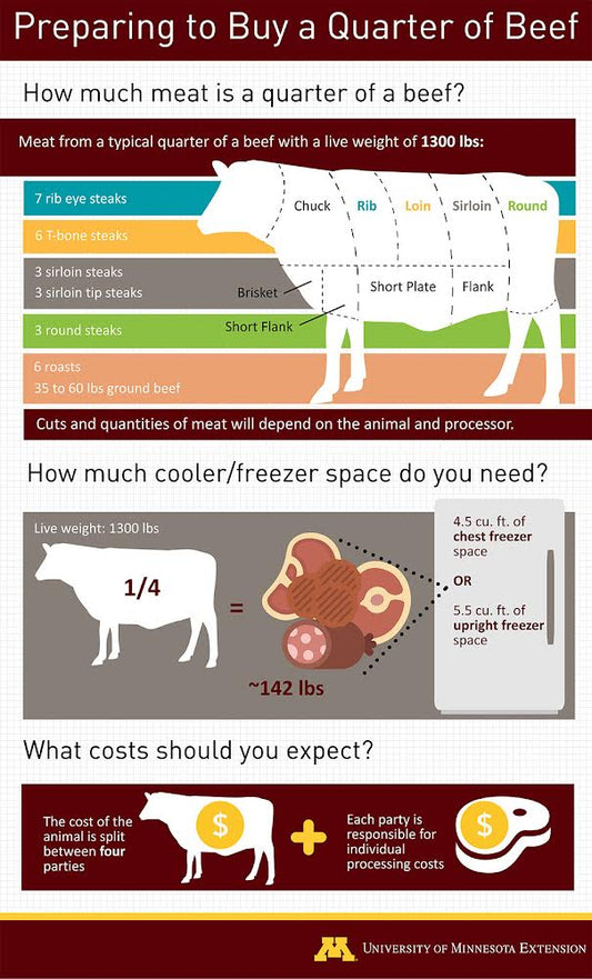DEPOSIT - 1/2 100% Grass Fed Beef